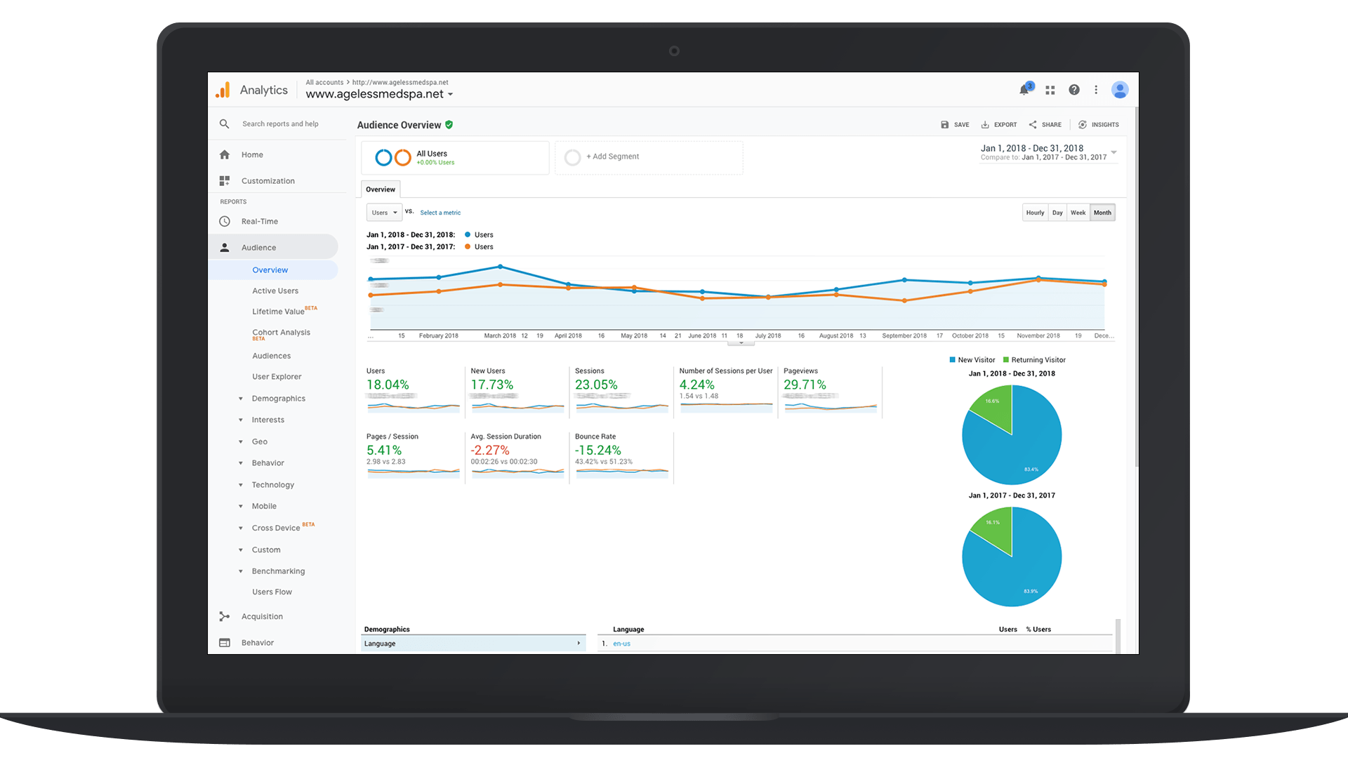 Steady ogranic traffic growth. 